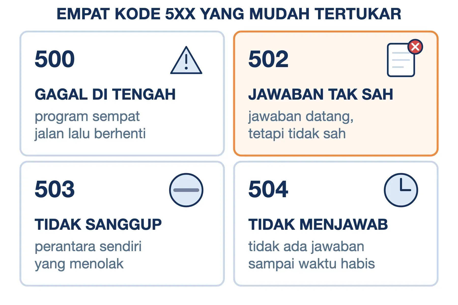 500 gagal di tengah, 502 jawaban tidak sah, 503 perantara tidak sanggup, 504 jawaban tidak datang.
