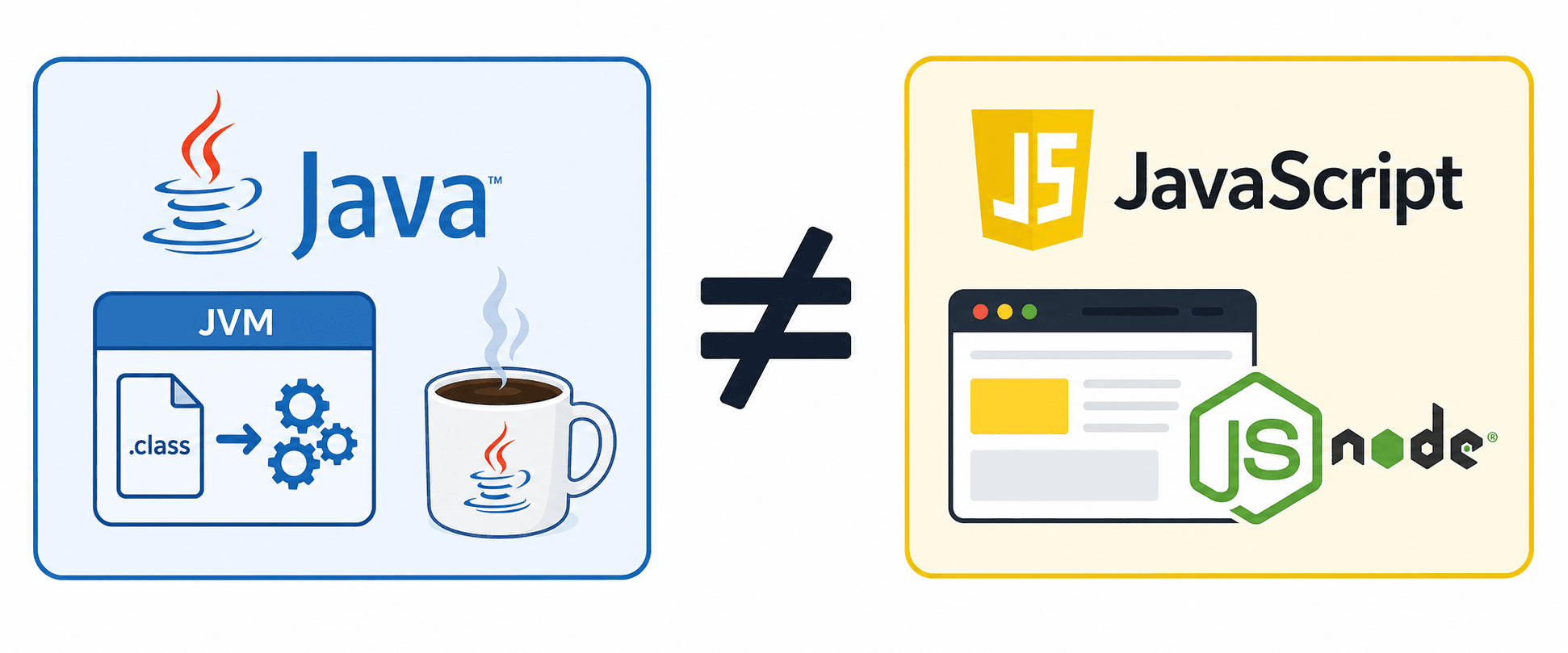 java script - javascript q1 explain java script? ans:... JavaScript Adalah: Pengertian, Fungsi, dan Cara Kerjanya