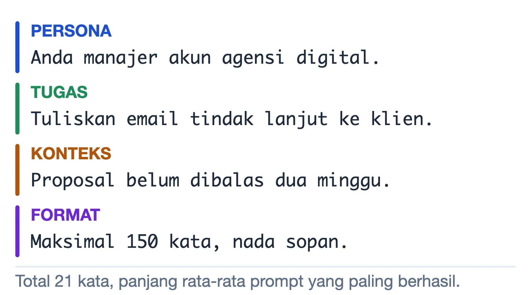Anatomi prompt AI 21 kata: baris persona, tugas, konteks, dan format pada contoh email tindak lanjut klien.