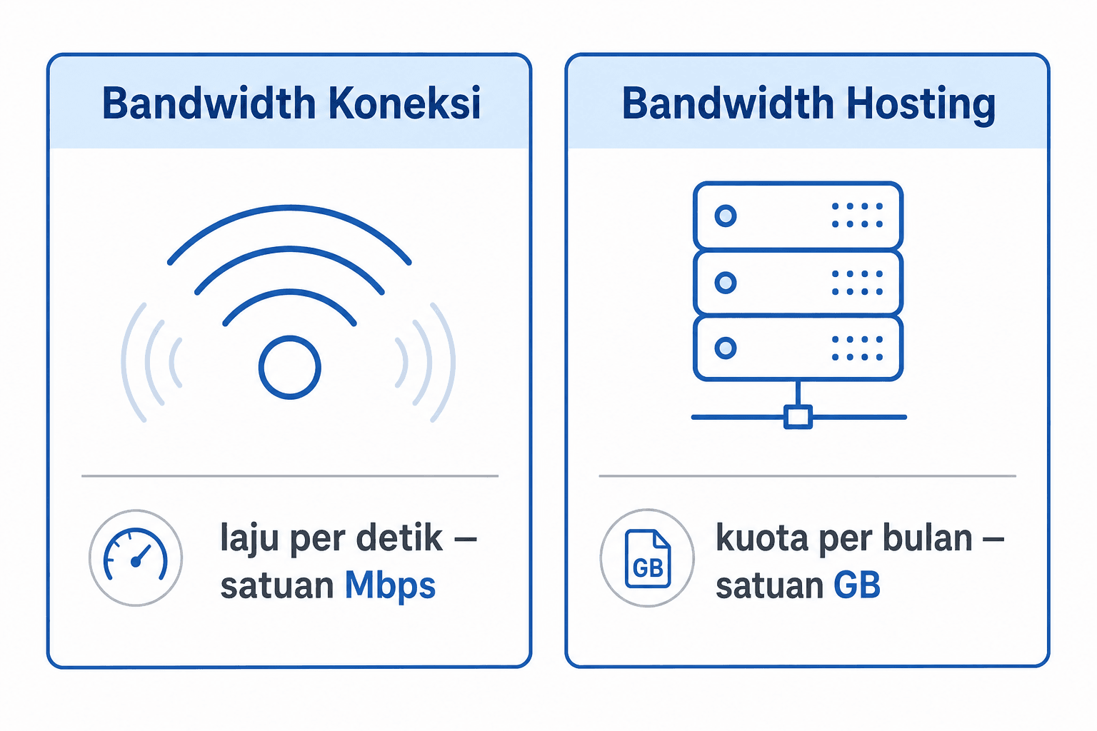 Static Bandwidth Bandwidth Adalah: Pengertian, Fungsi, dan Cara Hitung