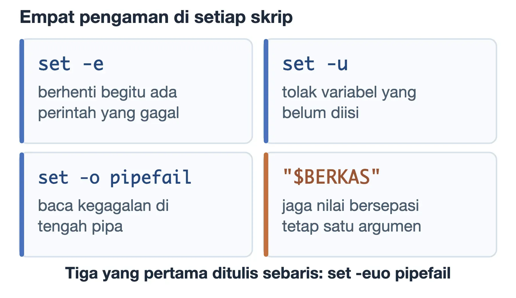 Pengaman bash script: set -e berhenti saat gagal, set -u tolak variabel kosong, pipefail baca pipa, dan kutip jaga spasi.