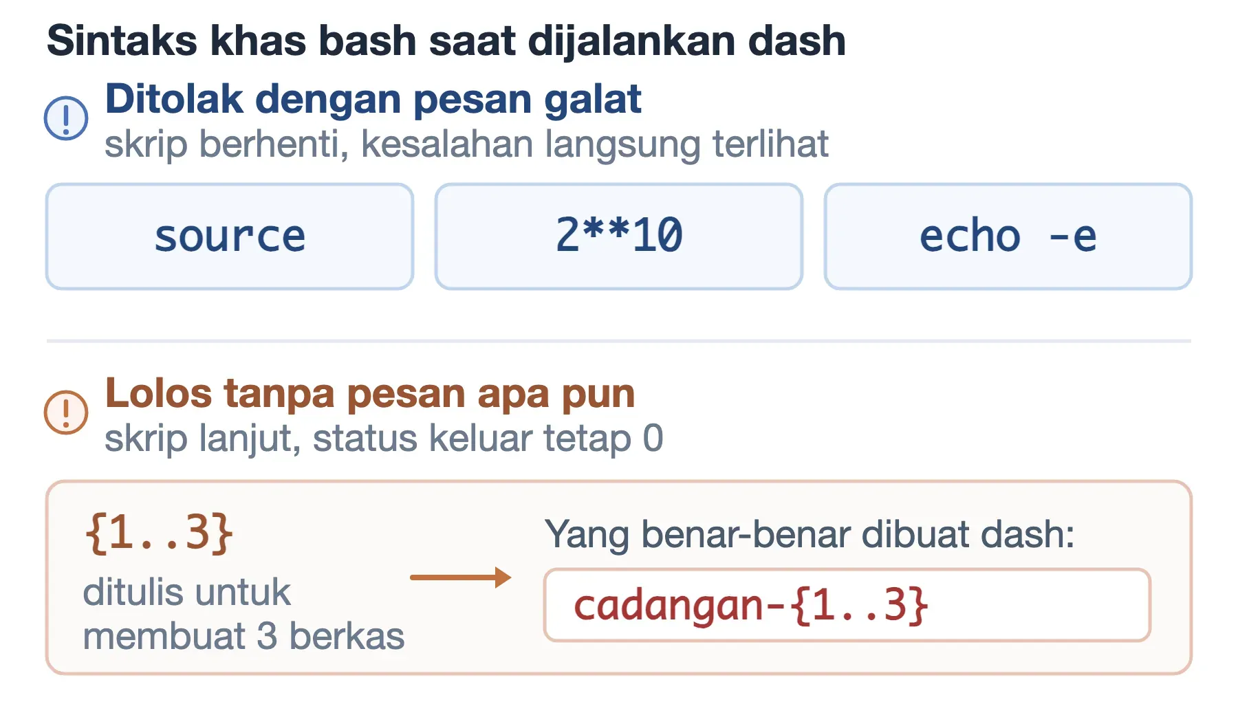 Sintaks bash script di shell dash: source dan 2**10 ditolak dengan pesan galat, sedangkan {1..3} lolos diam-diam.