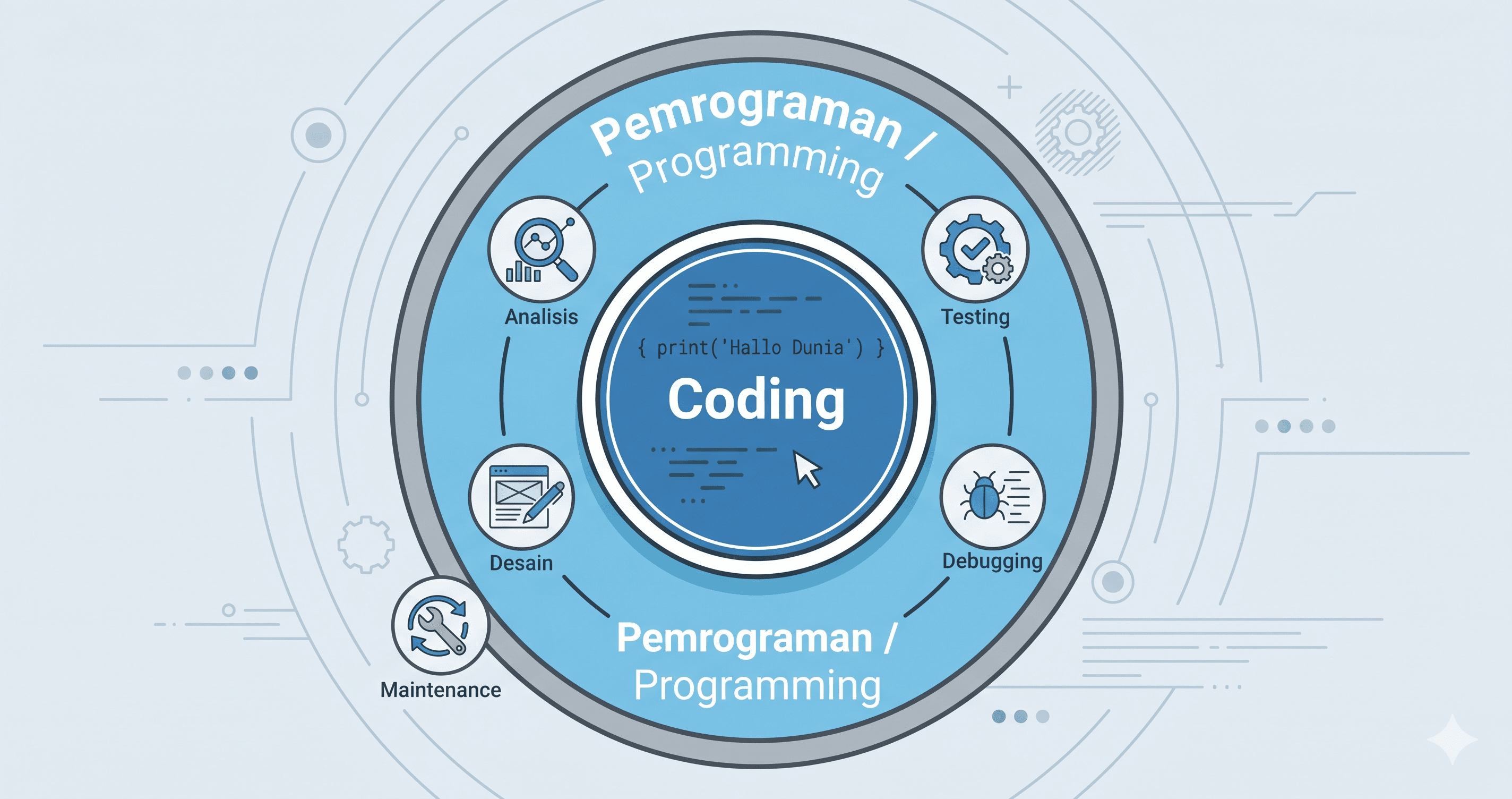 Coding Adalah: Pengertian, Cara Kerja, dan Konteksnya di 2026