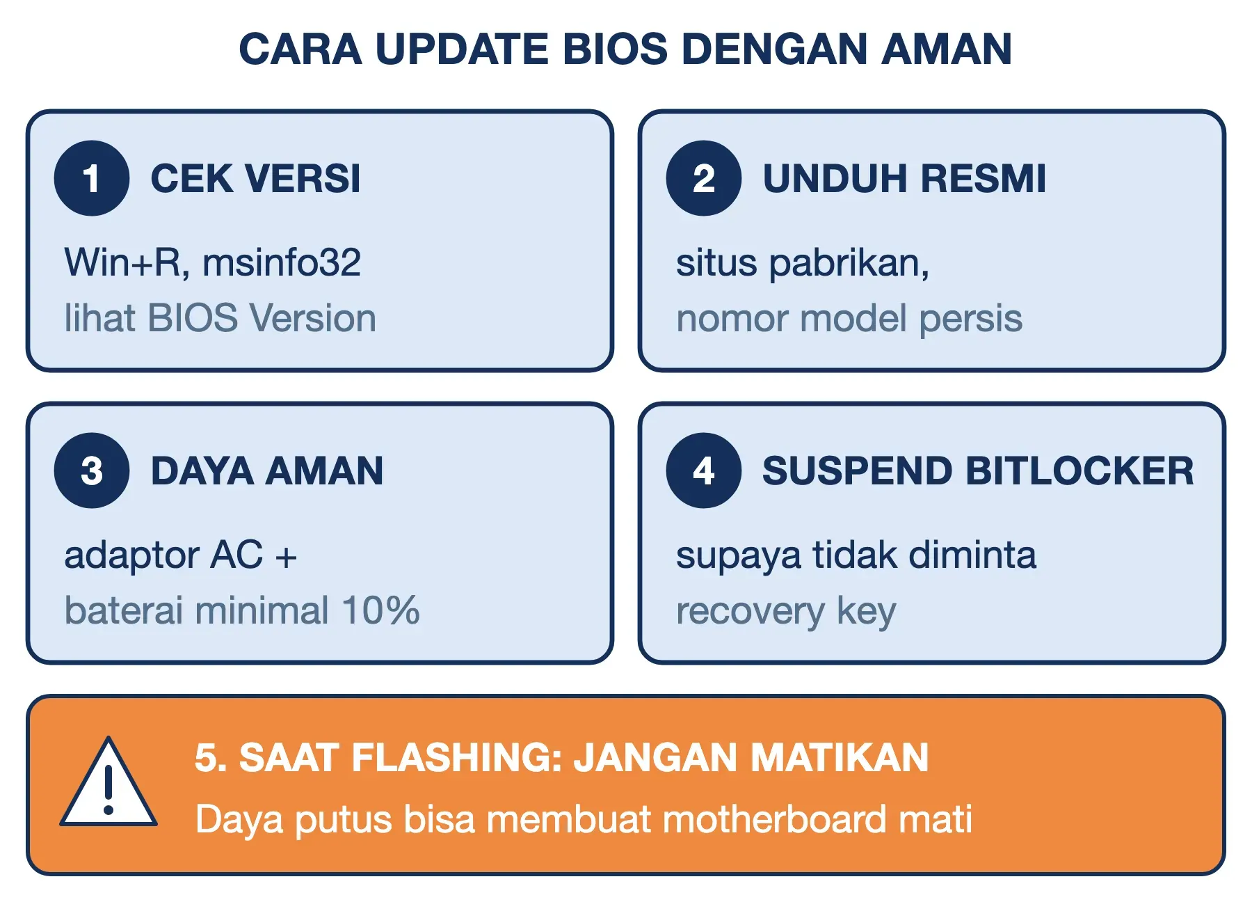 Cara update BIOS dengan aman: cek versi di msinfo32, unduh dari situs resmi, jaga daya, suspend BitLocker, jangan matikan.