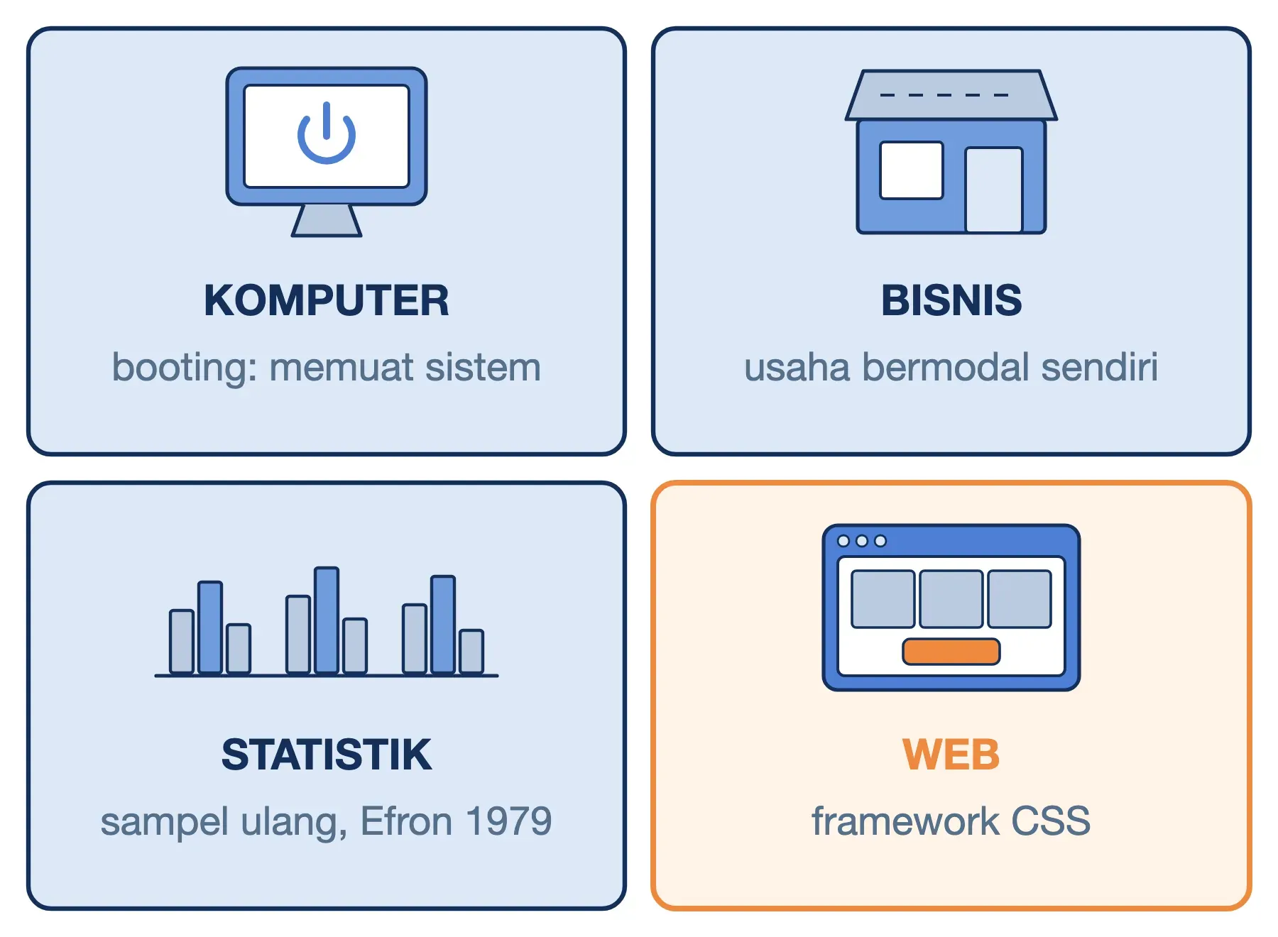 Arti bootstrap di empat bidang: booting komputer, usaha bermodal sendiri, sampel ulang statistik, dan framework CSS web.