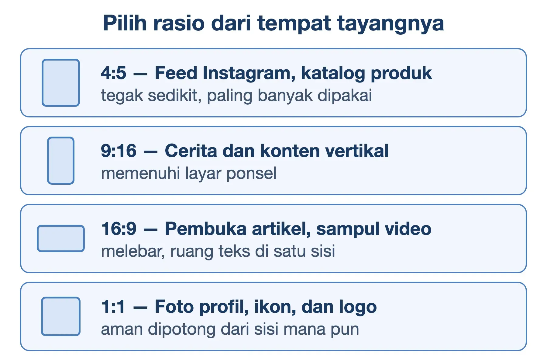 Rasio dan tempat tayangnya: 4:5 feed Instagram, 9:16 konten vertikal, 16:9 artikel, dan 1:1 untuk ikon.
