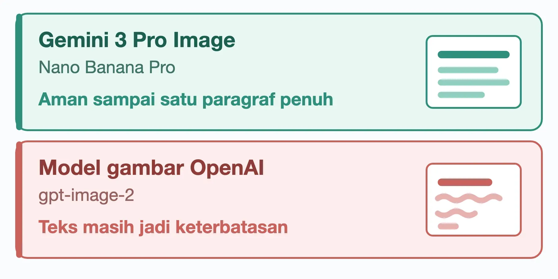 Prompt AI gambar berisi teks untuk logo dan poster: Gemini 3 Pro Image sanggup satu paragraf, gpt-image-2 belum.