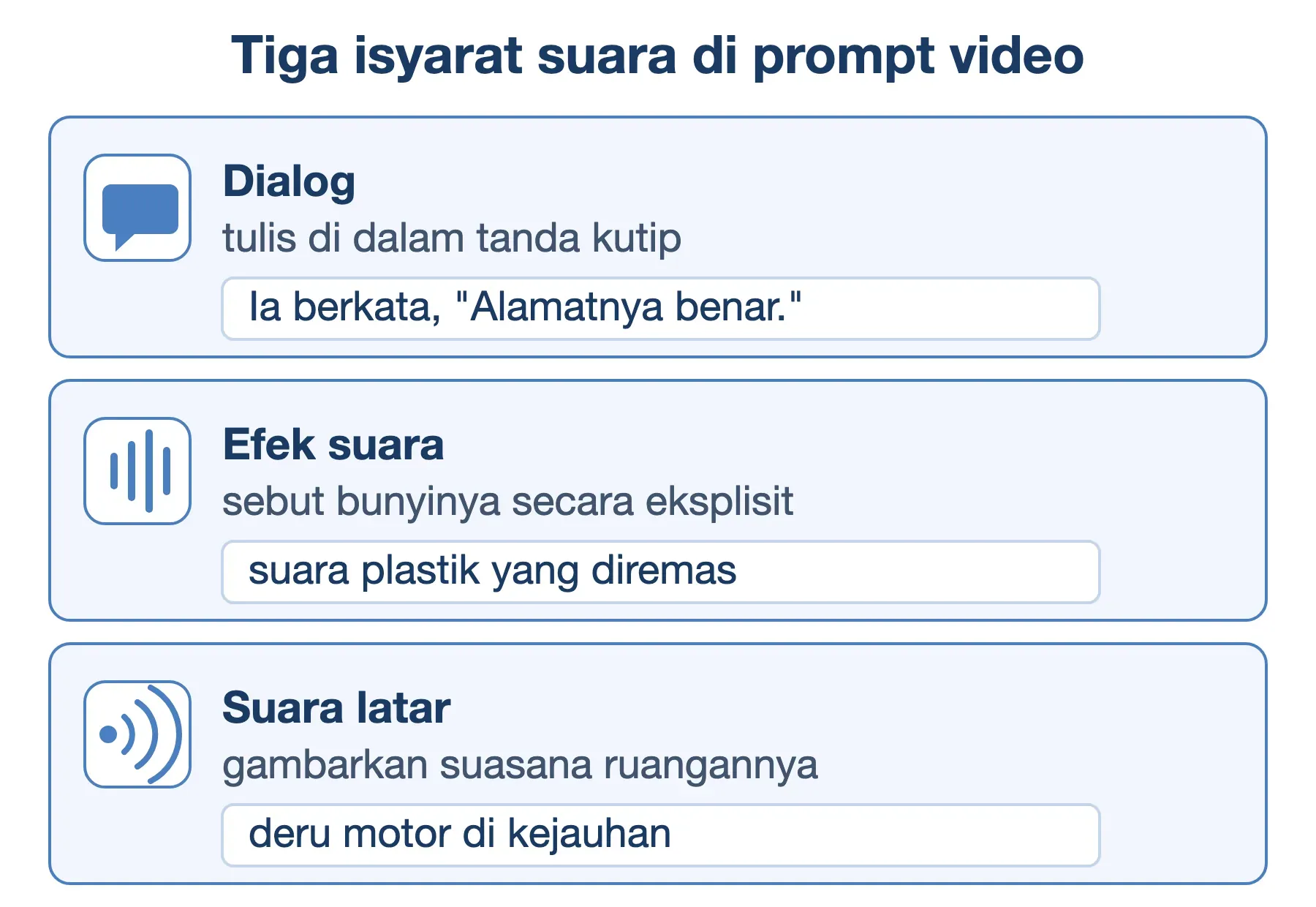Tiga isyarat suara pada prompt video AI: dialog dalam tanda kutip, efek suara eksplisit, dan suara latar suasana.