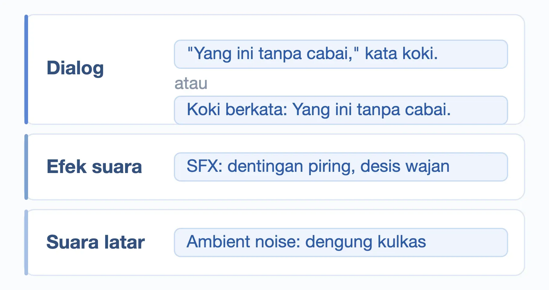 Tiga isyarat suara di prompt Veo 3: dialog dalam tanda kutip atau titik dua, SFX untuk efek, Ambient noise untuk latar.