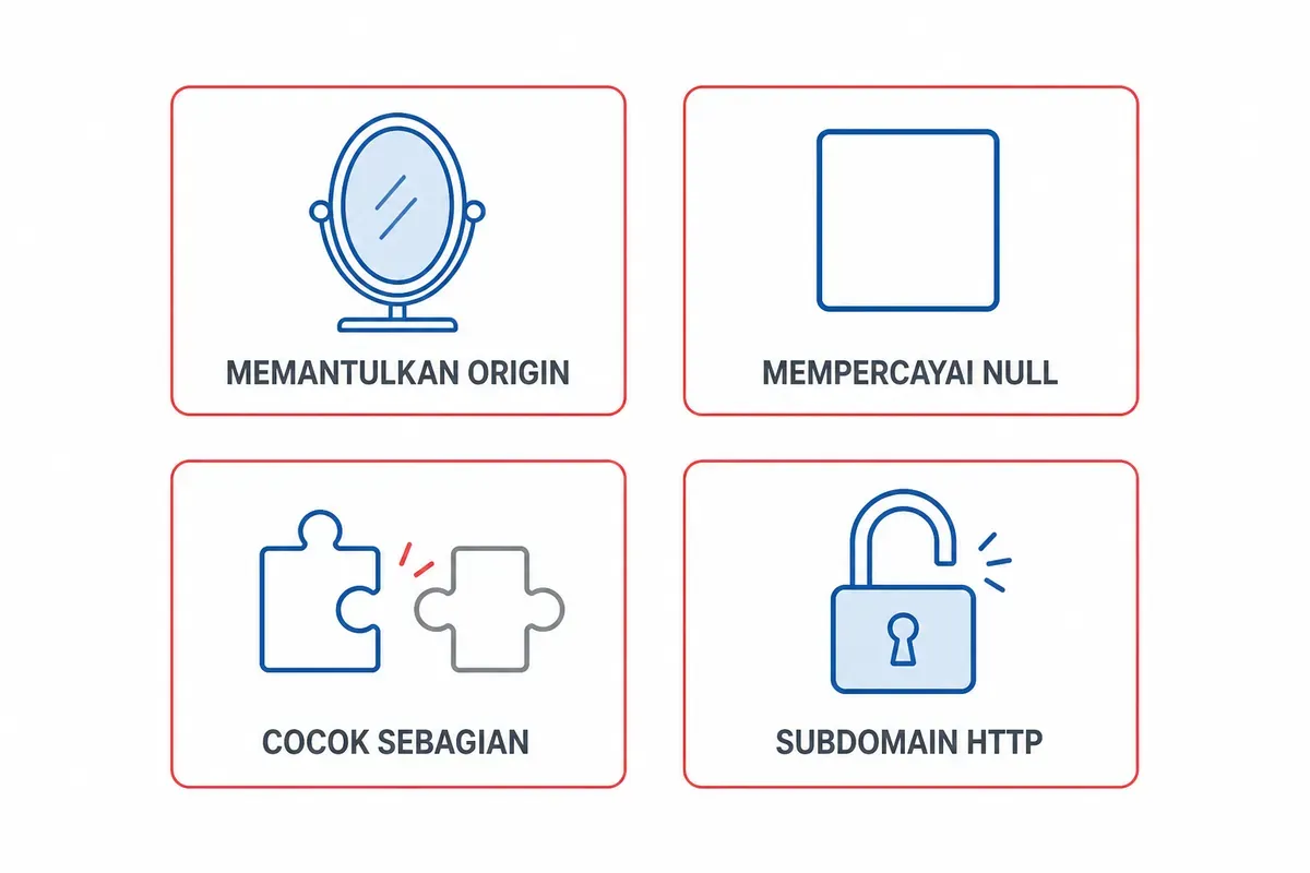 Empat kesalahan konfigurasi CORS: memantulkan Origin, mempercayai null, cocok sebagian, dan subdomain HTTP.
