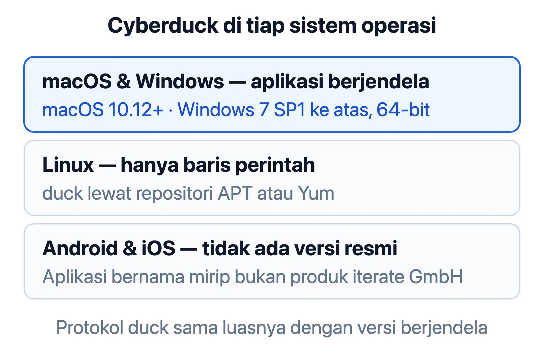 Cyberduck berjendela hanya untuk macOS dan Windows; Linux kebagian duck di baris perintah, Android dan iOS tidak ada.
