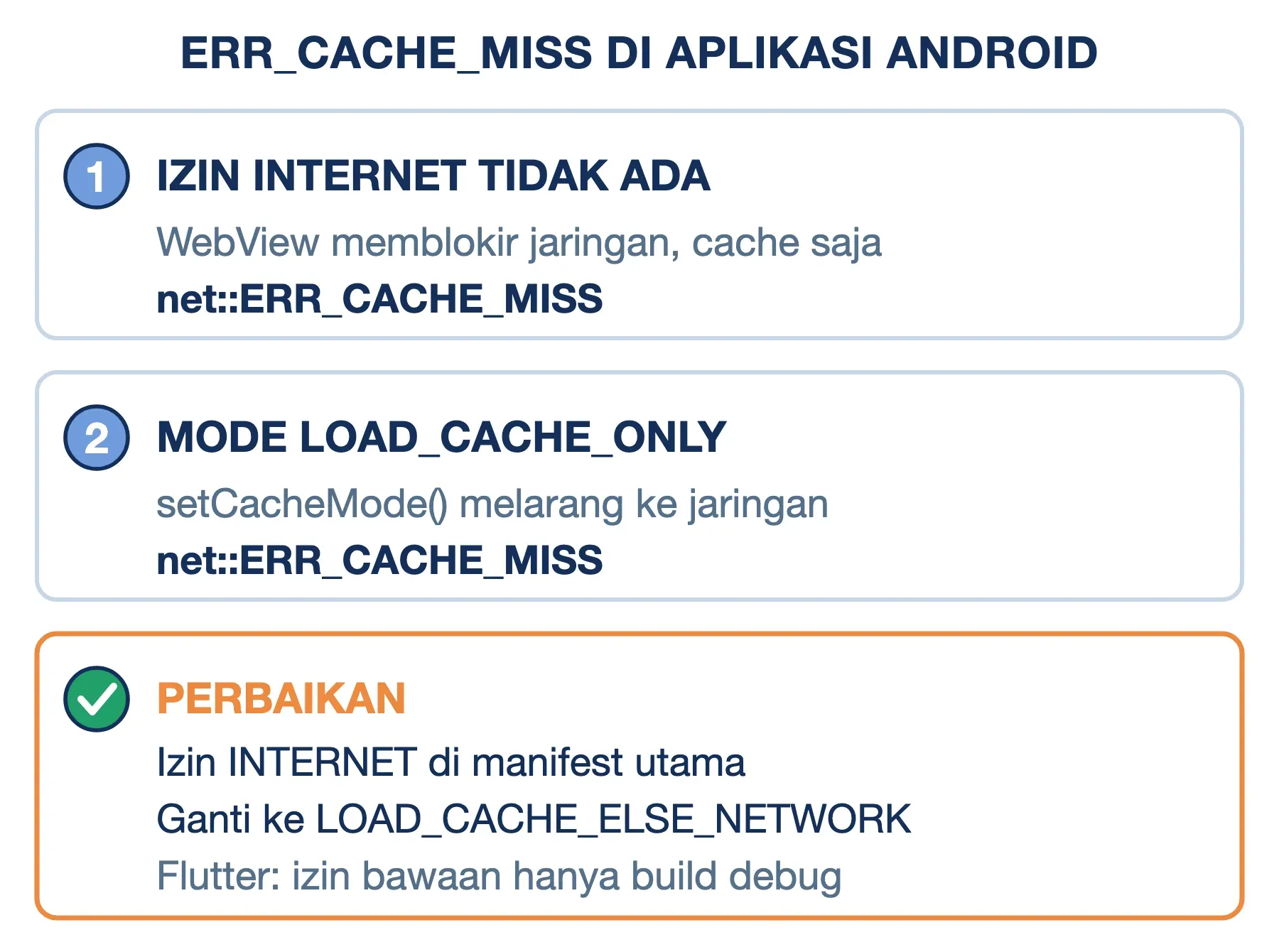 ERR_CACHE_MISS di aplikasi Android: izin INTERNET hilang atau mode LOAD_CACHE_ONLY; perbaiki lewat manifest utama.