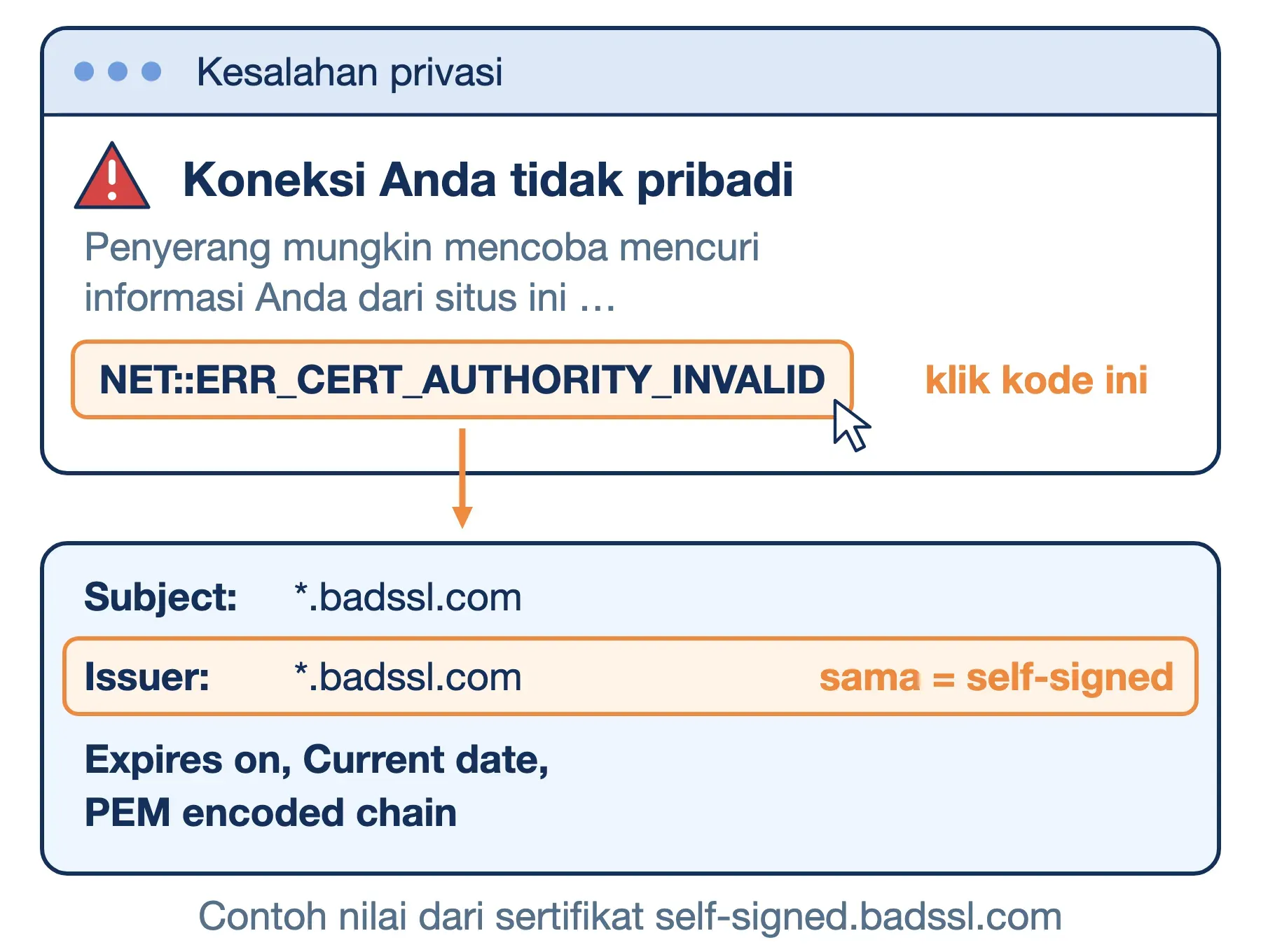Mengeklik kode ERR_CERT_AUTHORITY_INVALID di layar Koneksi Anda tidak pribadi membuka kolom Subject dan Issuer.