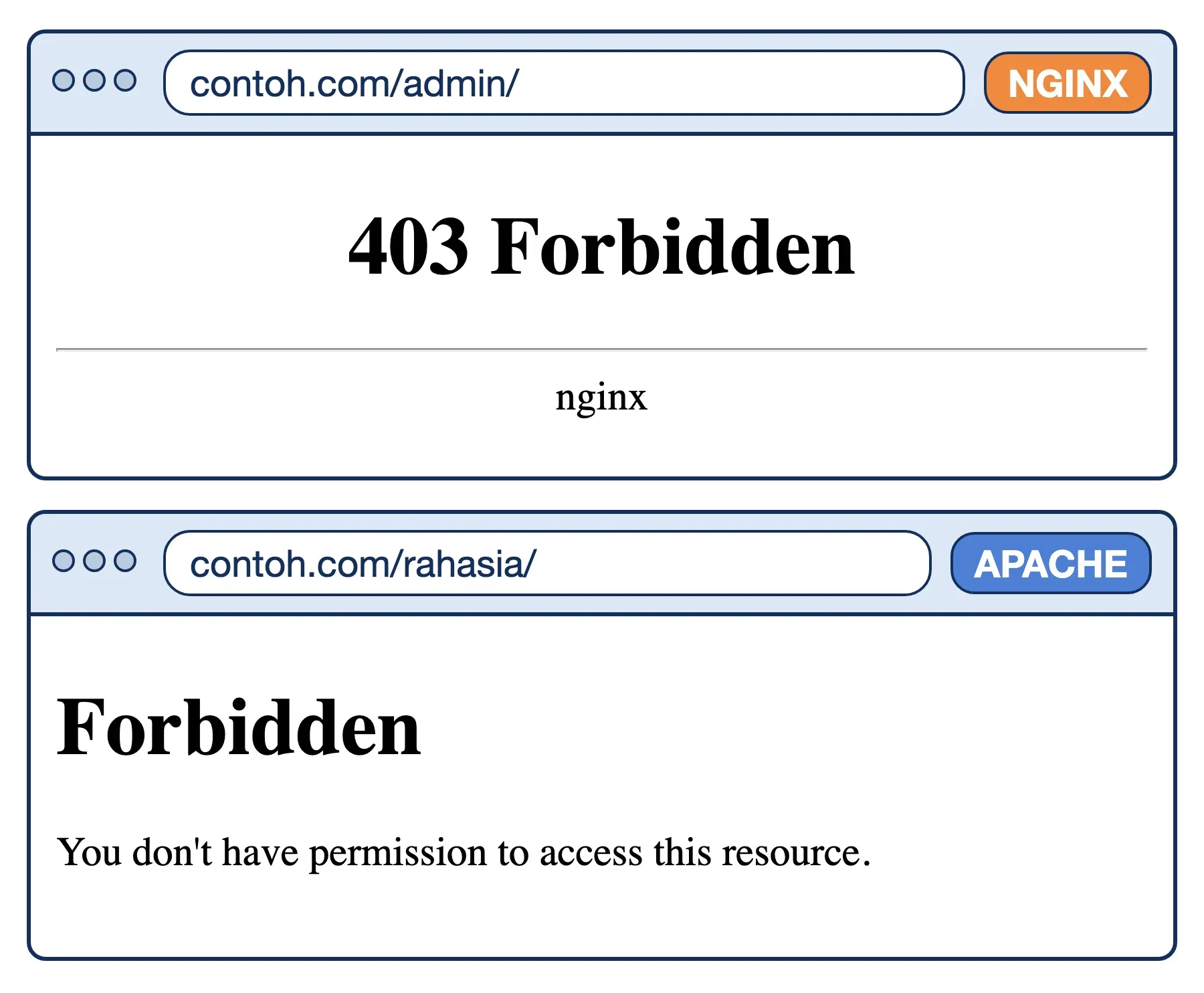 Halaman error 403 Forbidden bawaan Nginx dan Apache di browser, persis seperti yang dikirim kedua web server.