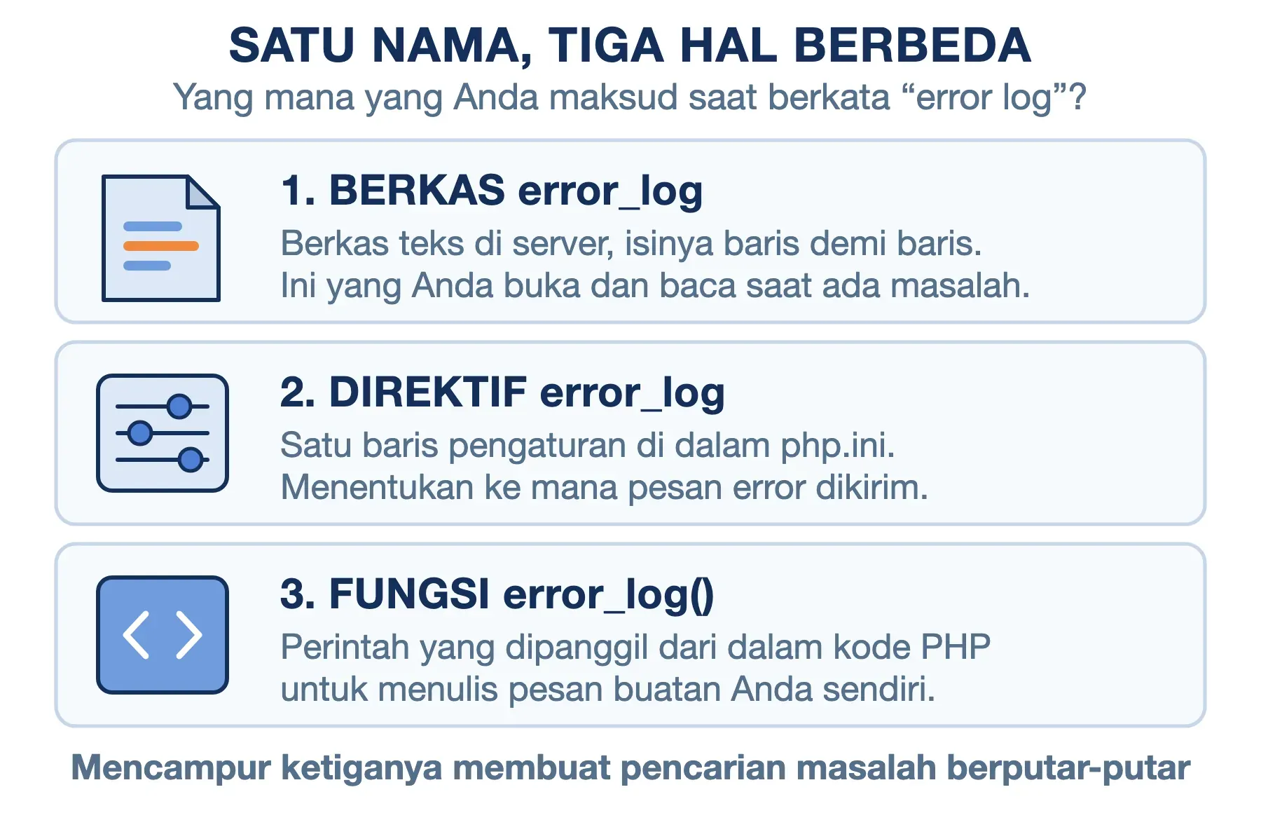 Tiga arti error_log: berkas teks di server, direktif pengaturan di php.ini, dan fungsi PHP untuk menulis pesan sendiri.