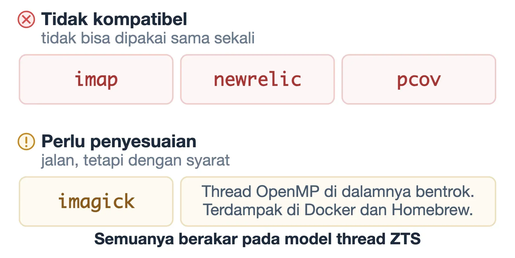 Ekstensi imap, newrelic, dan pcov tidak jalan di FrankenPHP; imagick bentrok di Docker — akarnya model thread ZTS.