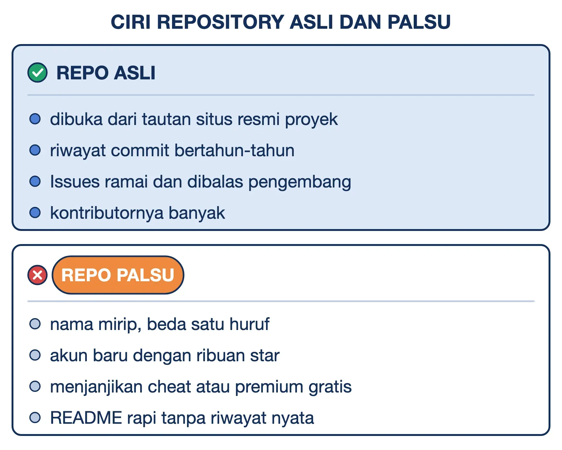 Ciri repository GitHub asli (tautan resmi, commit bertahun-tahun) dan palsu (nama mirip, akun baru, janji cheat gratis).
