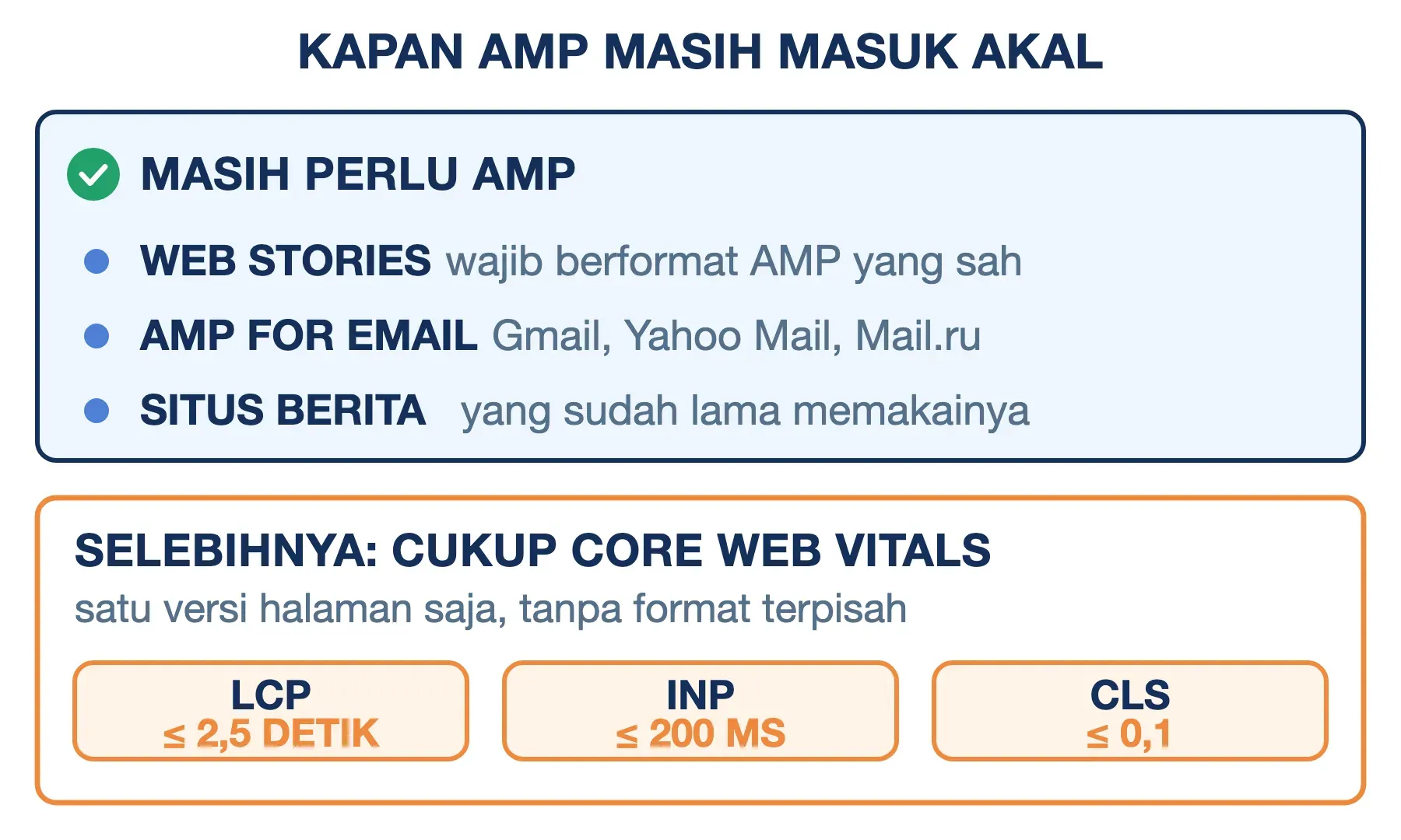 AMP masih wajib untuk Web Stories dan AMP for Email; selebihnya cukup mengejar Core Web Vitals di satu halaman.