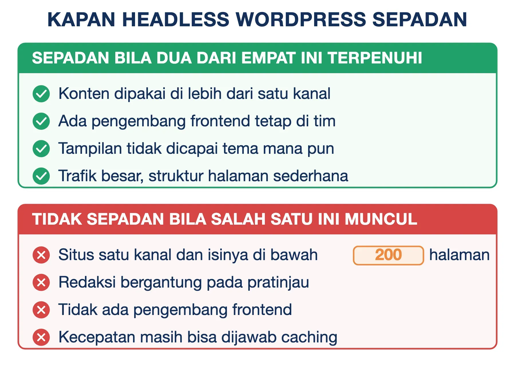 Headless WordPress sepadan bila konten dipakai lintas kanal, tidak sepadan bila situs hanya di bawah 200 halaman.