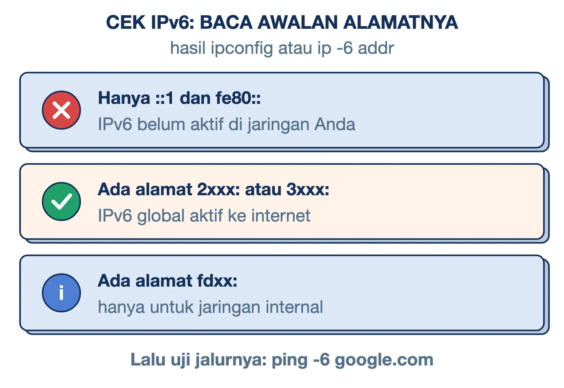 Cara cek IPv6 lewat awalan alamat: hanya ::1 dan fe80:: berarti belum aktif, 2xxx atau 3xxx aktif, fdxx hanya internal.
