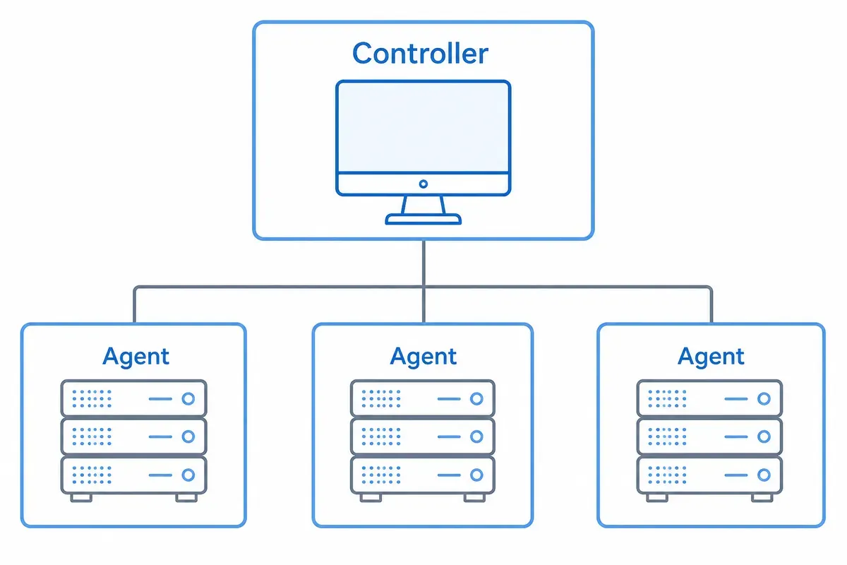 Diagram arsitektur Jenkins: satu kotak Controller berikon monitor terhubung ke tiga kotak Agent berupa rak server.