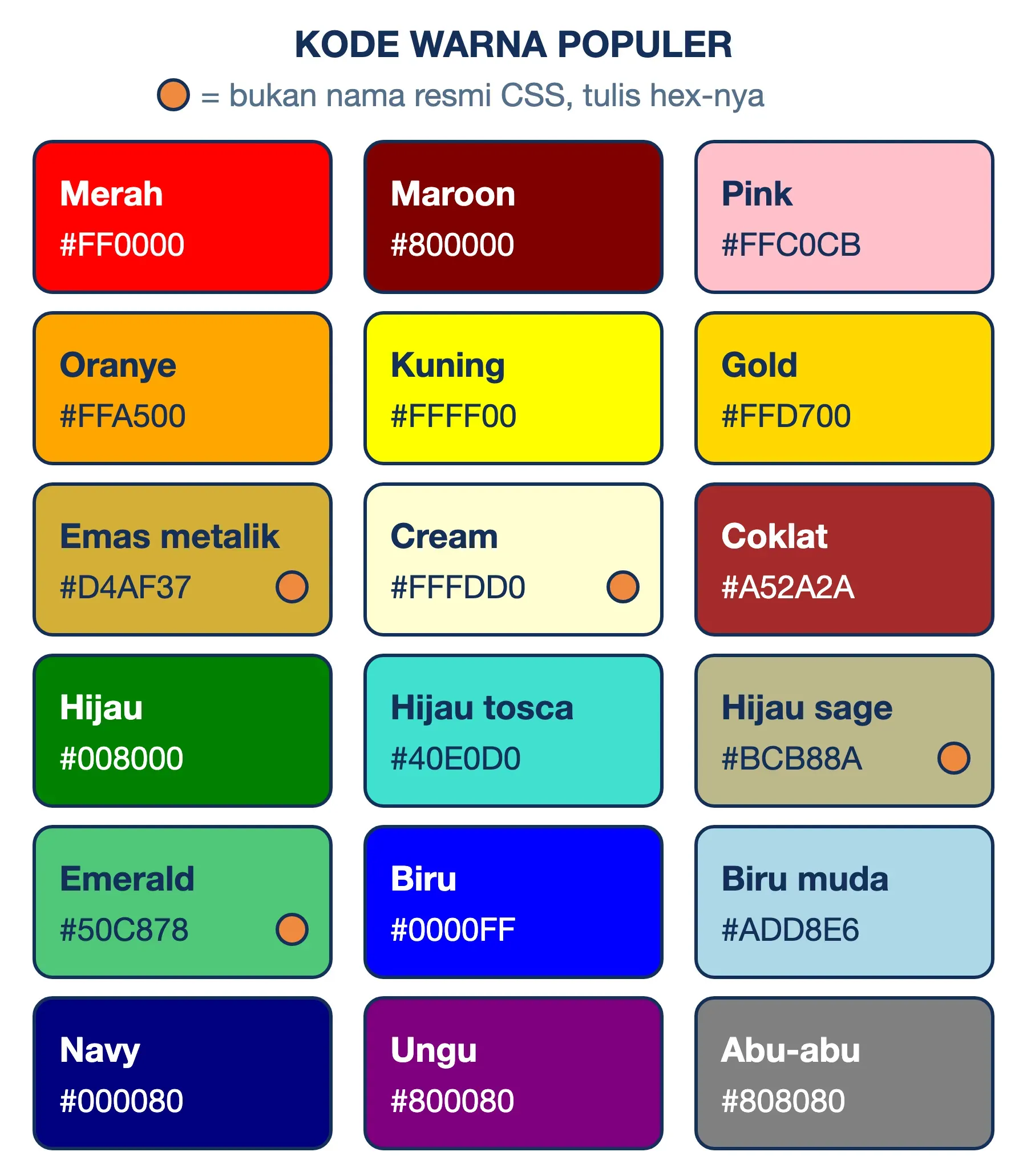 Contoh kode warna populer: merah #FF0000, gold #FFD700, cream #FFFDD0, biru #0000FF, navy #000080, dan 13 warna lain.