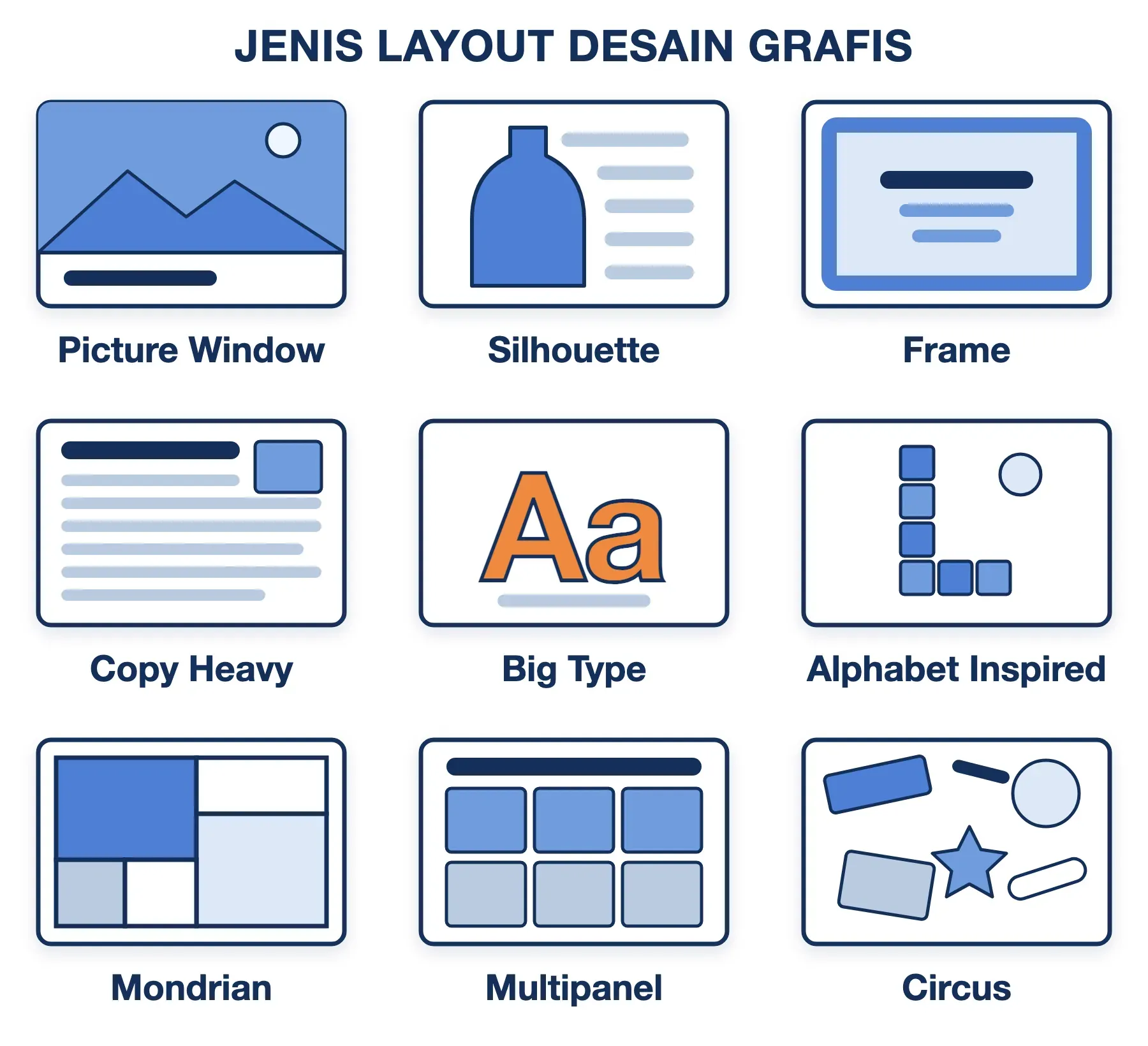 Jenis layout desain grafis: picture window, silhouette, frame, copy heavy, big type, alphabet, Mondrian, multipanel, circus.