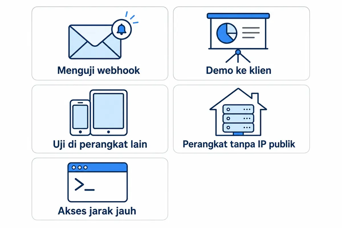 Ilustrasi lima kegunaan ngrok untuk menguji webhook, demo klien, dan akses jarak jauh.