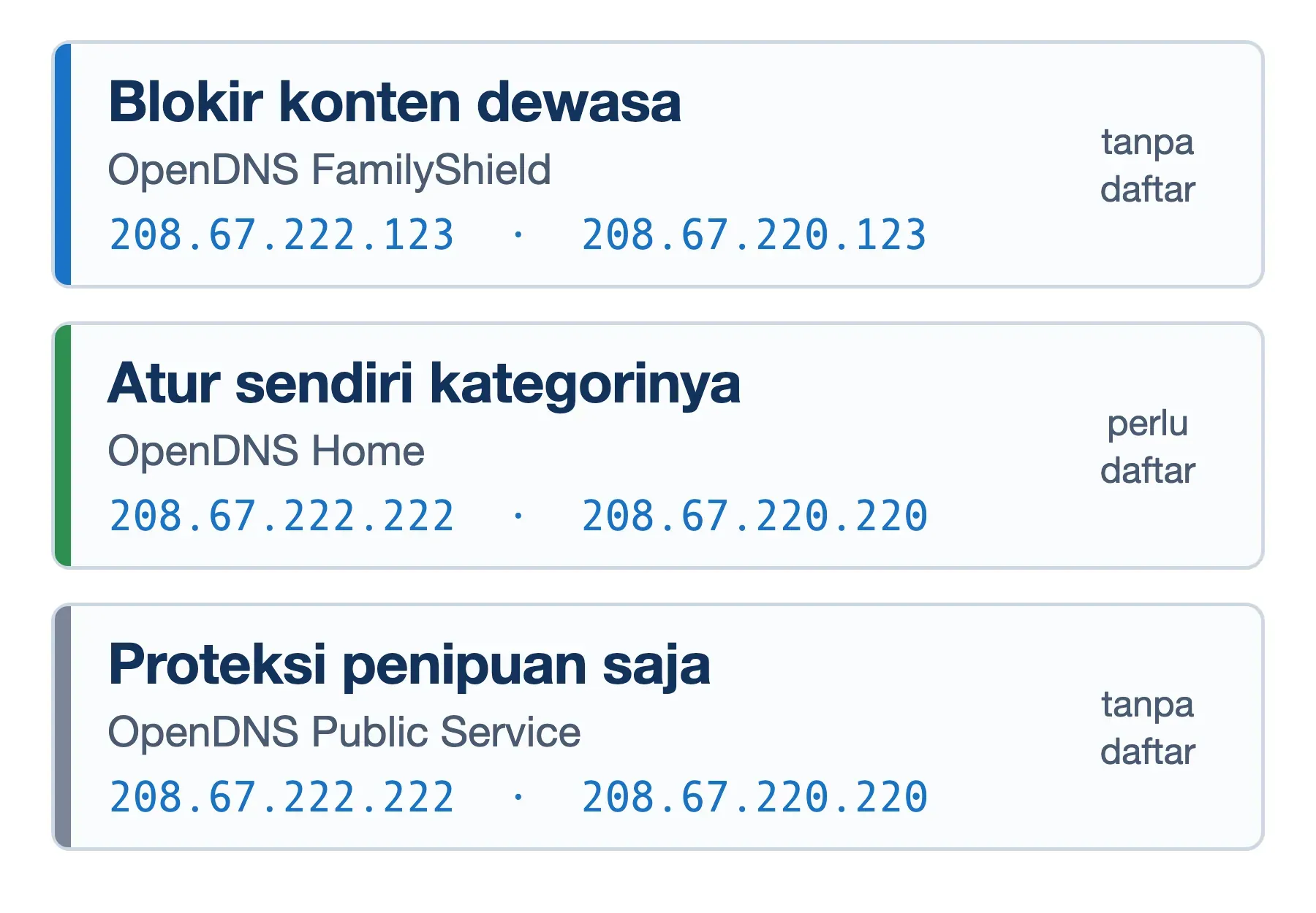 Tiga pilihan alamat DNS OpenDNS: FamilyShield 208.67.222.123, Home dan Public Service 208.67.222.222.