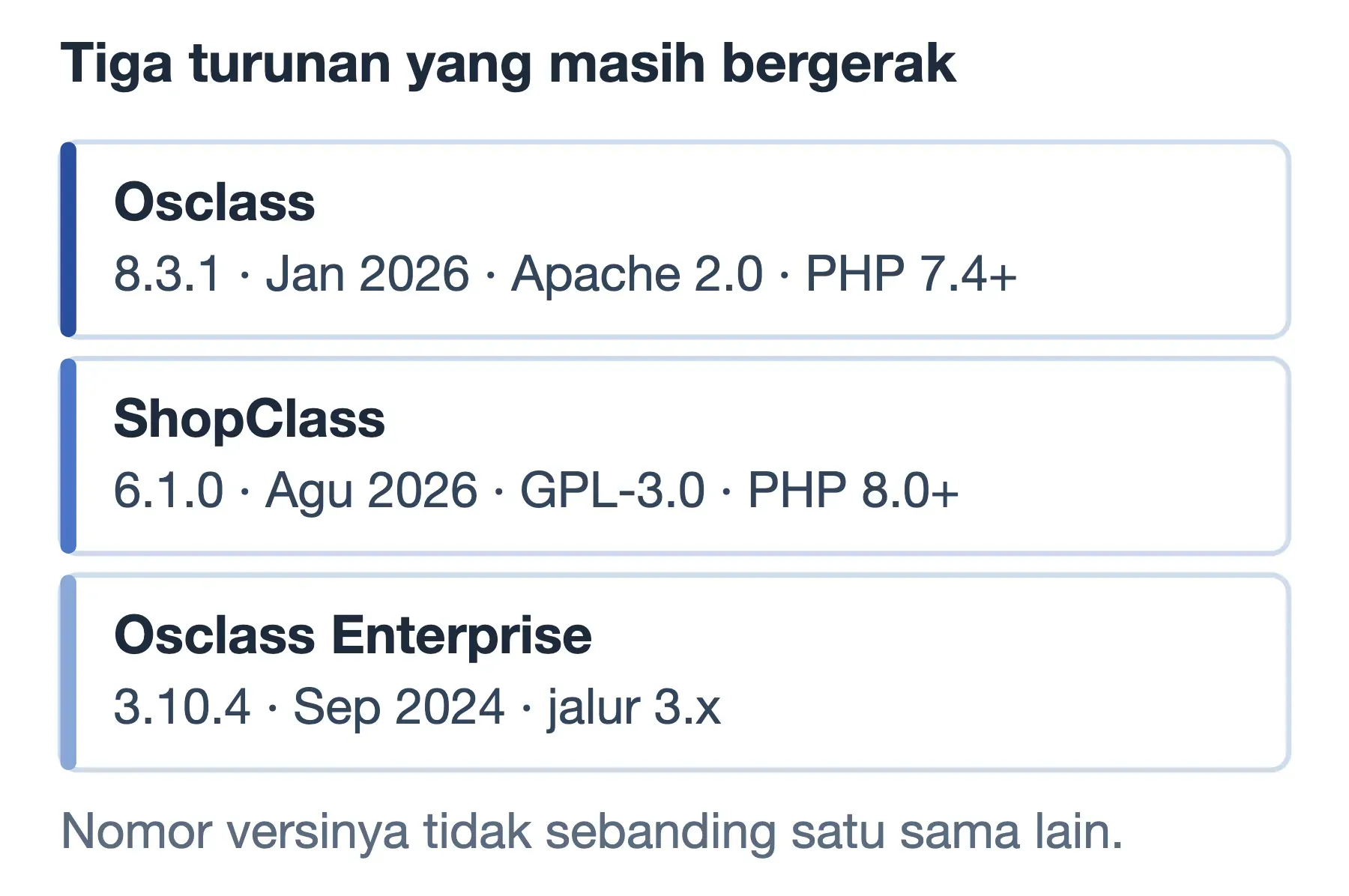 Tiga turunan OSClass: jalur 8.3.1 Apache 2.0 PHP 7.4, ShopClass 6.1.0 GPL-3.0 PHP 8.0, Enterprise 3.10.4 jalur 3.x.