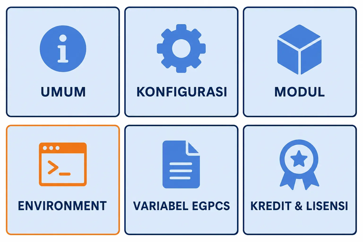 Enam kategori info phpinfo(): umum, konfigurasi, modul, environment (paling sensitif), variabel EGPCS, dan kredit-lisensi.