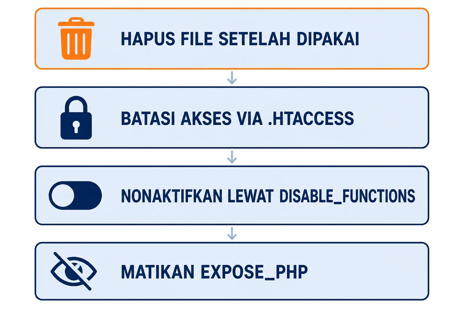 Urutan prioritas mitigasi phpinfo(): hapus file, batasi via .htaccess, nonaktifkan disable_functions, matikan expose_php.