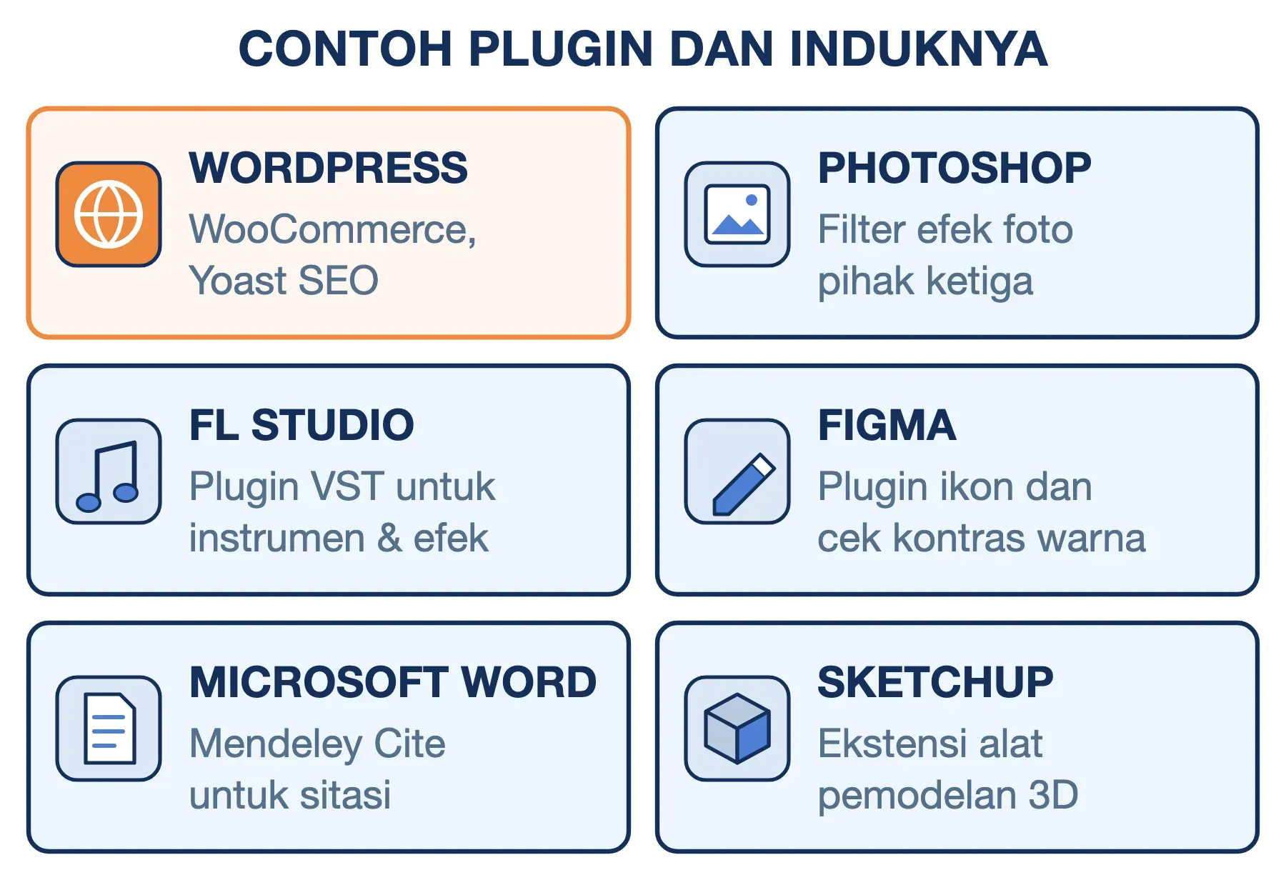 Contoh plugin per aplikasi induk: WooCommerce dan Yoast SEO di WordPress, VST di FL Studio, Mendeley Cite di Word.