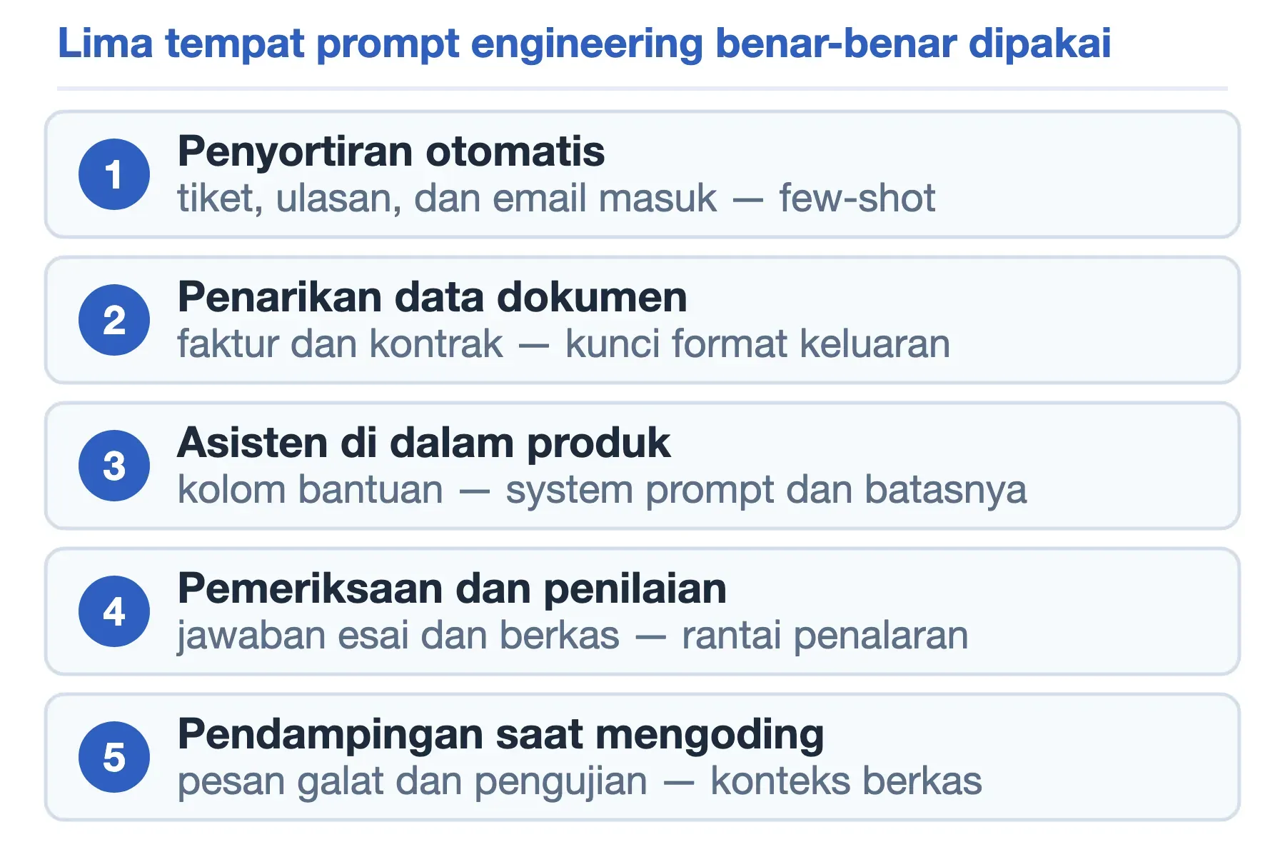 Lima penerapan prompt engineering: penyortiran, penarikan data dokumen, asisten produk, penilaian, dan pendampingan koding.
