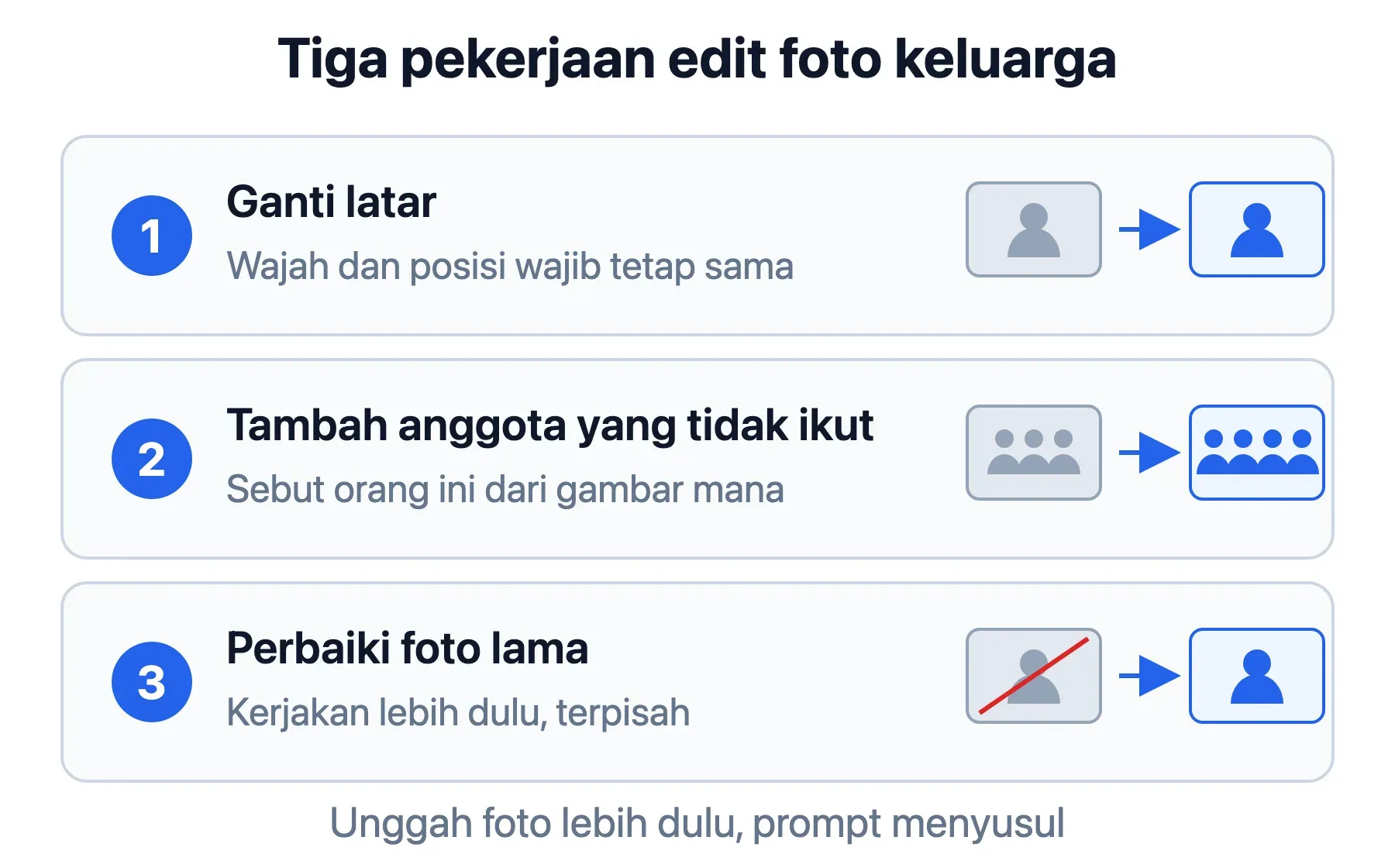 Tiga pekerjaan edit foto keluarga: ganti latar, tambah anggota yang tidak ikut, lalu perbaiki foto lama yang rusak.