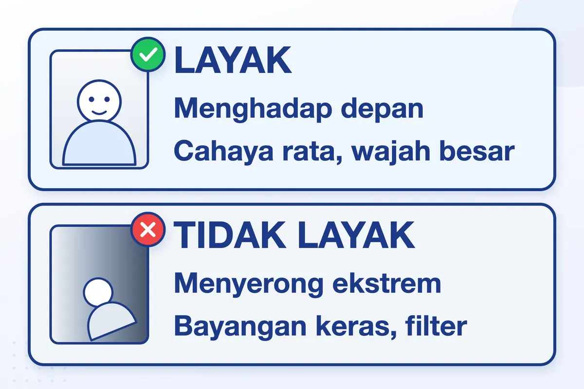 Foto acuan layak menghadap depan dengan cahaya rata; yang tidak layak menyerong ekstrem dan berbayangan keras.