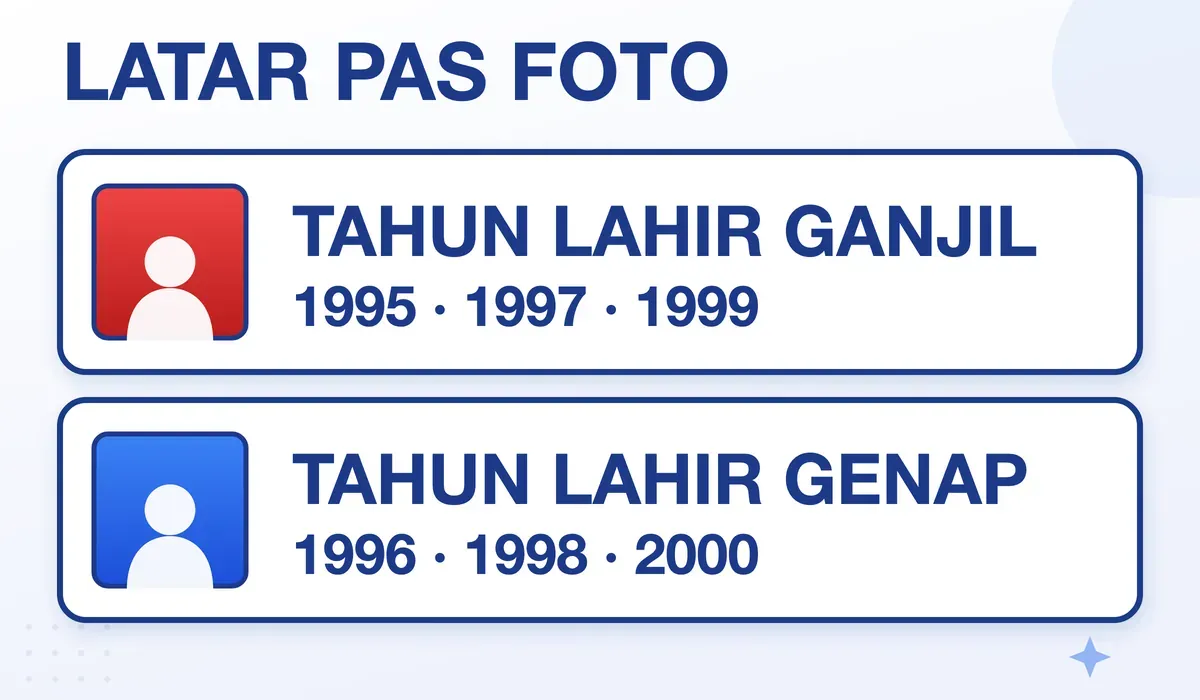 Latar pas foto merah dipakai pemilik tahun lahir ganjil, latar biru dipakai pemilik tahun lahir genap.