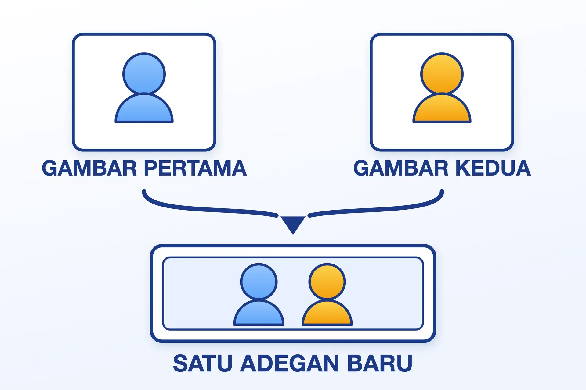 Foto diri dan foto pasangan yang terpisah digabungkan lewat panah menjadi satu adegan foto berdua yang baru.