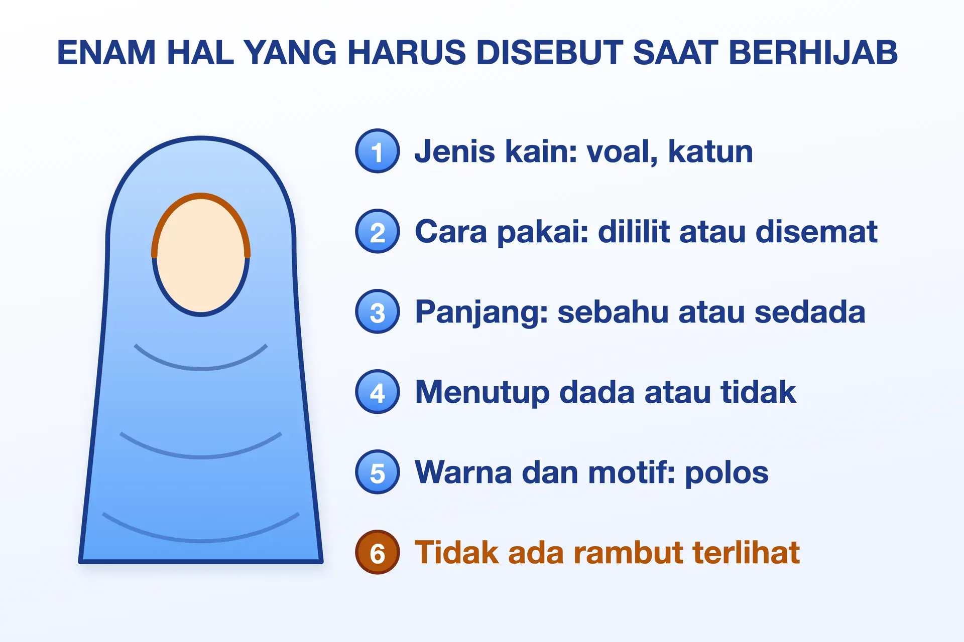 Enam hal pada prompt wanita berhijab: jenis kain, cara pakai, panjang, menutup dada, warna, dan rambut tidak terlihat.