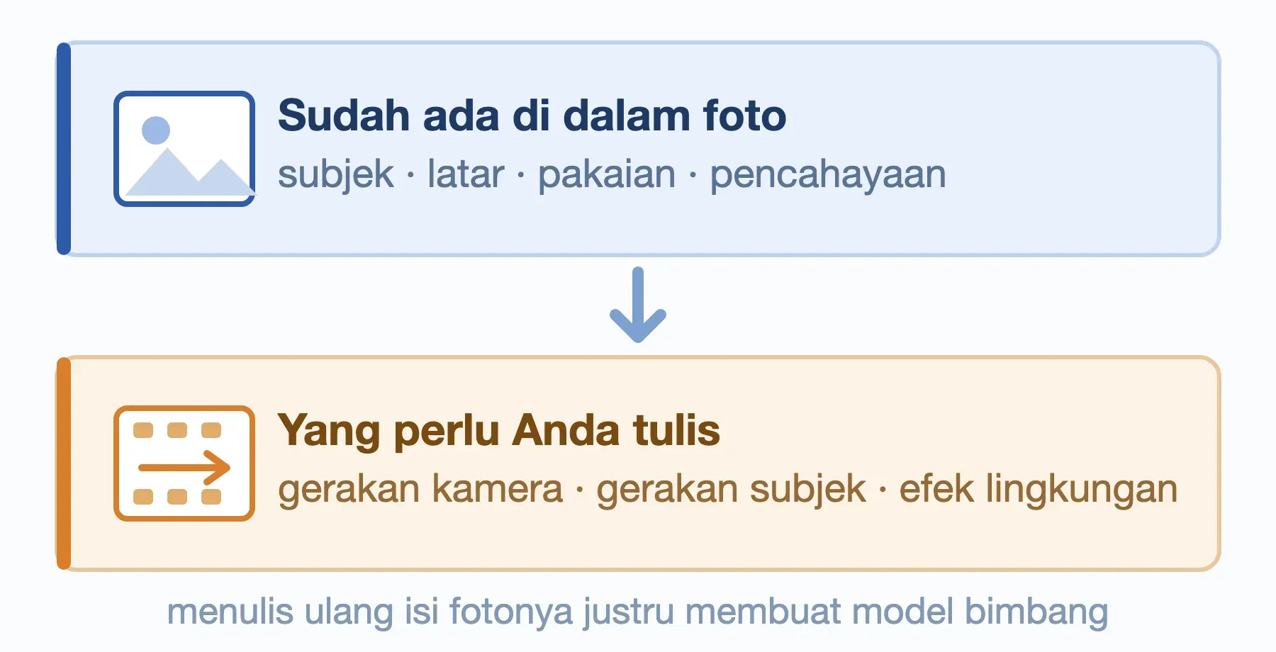 Prompt dari foto: subjek, latar, pakaian, dan cahaya sudah ada di gambar, yang ditulis hanya gerakannya.