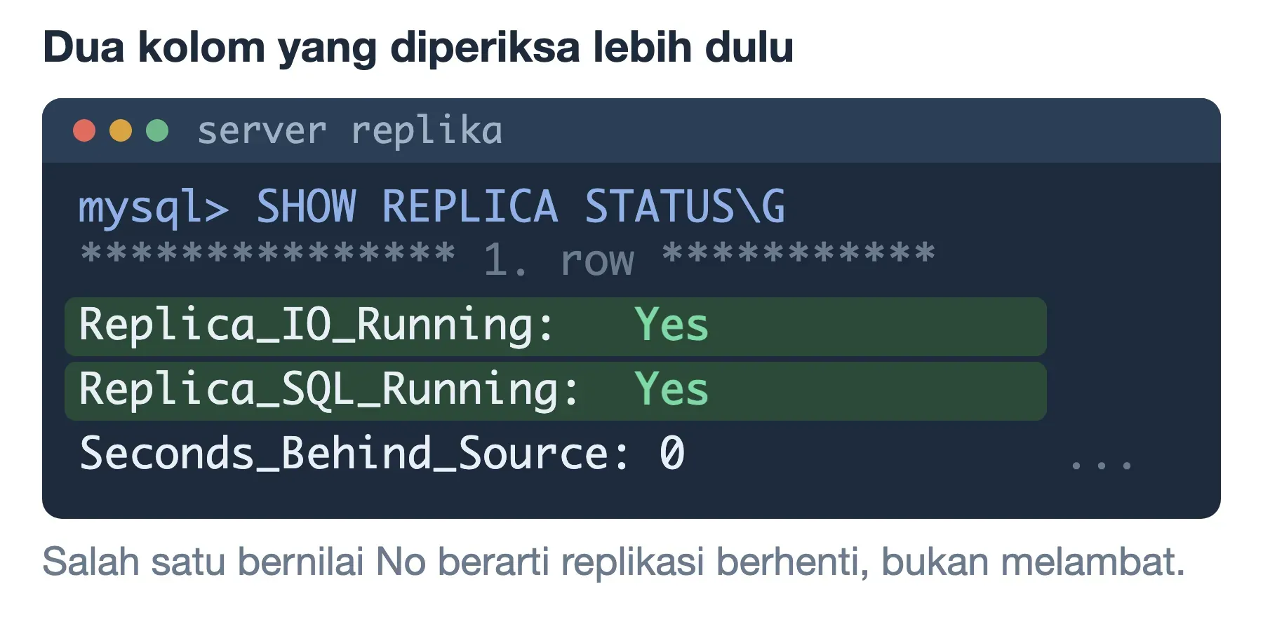 Keluaran SHOW REPLICA STATUS pada replikasi MySQL: Replica_IO_Running dan Replica_SQL_Running keduanya Yes, jeda 0 detik.