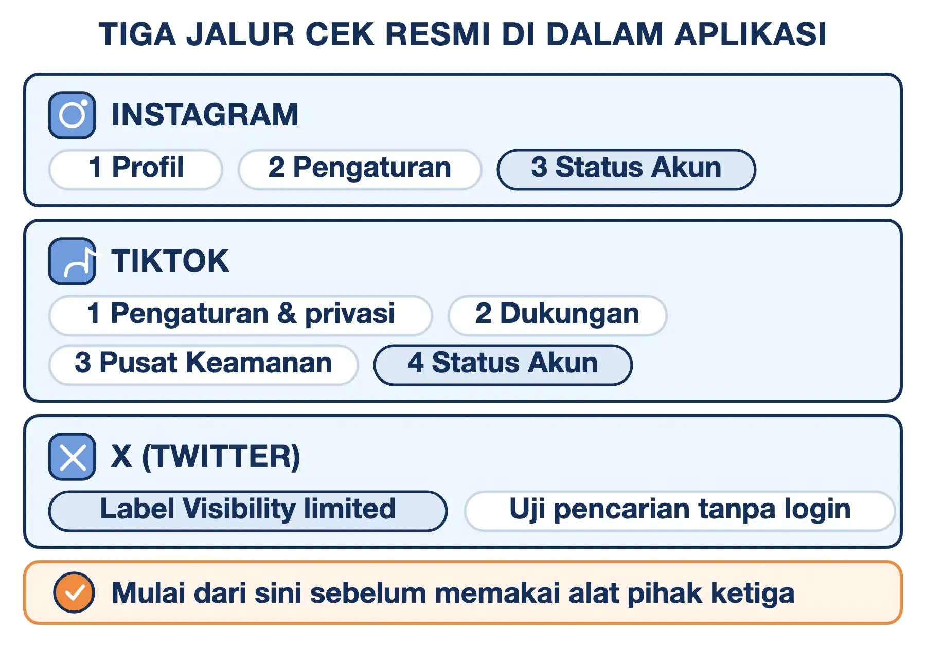 Cek shadowban lewat fitur resmi: Status Akun di Instagram dan TikTok, label Visibility limited di X.