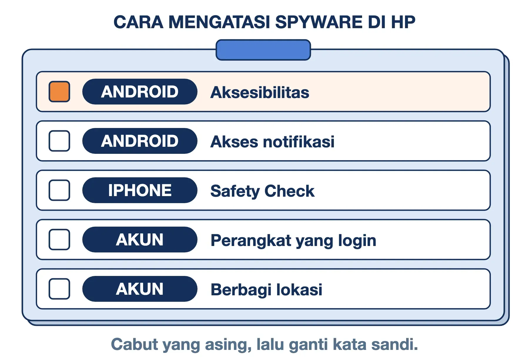 Cara mengatasi spyware di HP: periksa Aksesibilitas, akses notifikasi, Safety Check, perangkat login, dan berbagi lokasi.