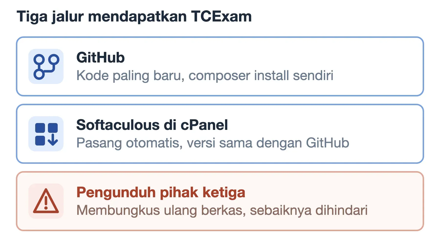 Tiga jalur unduhan TCExam: GitHub butuh composer install, Softaculous memasang otomatis, pengunduh pihak ketiga dihindari.