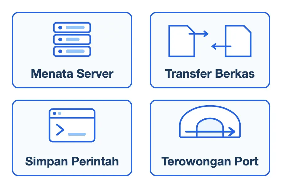 Empat pekerjaan harian Termius: menata server, transfer berkas lewat SFTP, menyimpan perintah, dan terowongan port.