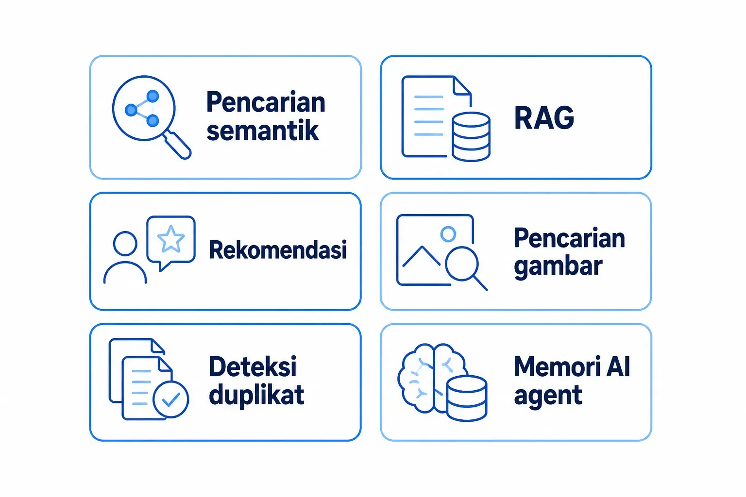 Enam penerapan vector database: pencarian semantik, RAG, rekomendasi, pencarian gambar, deteksi duplikat, memori AI agent.