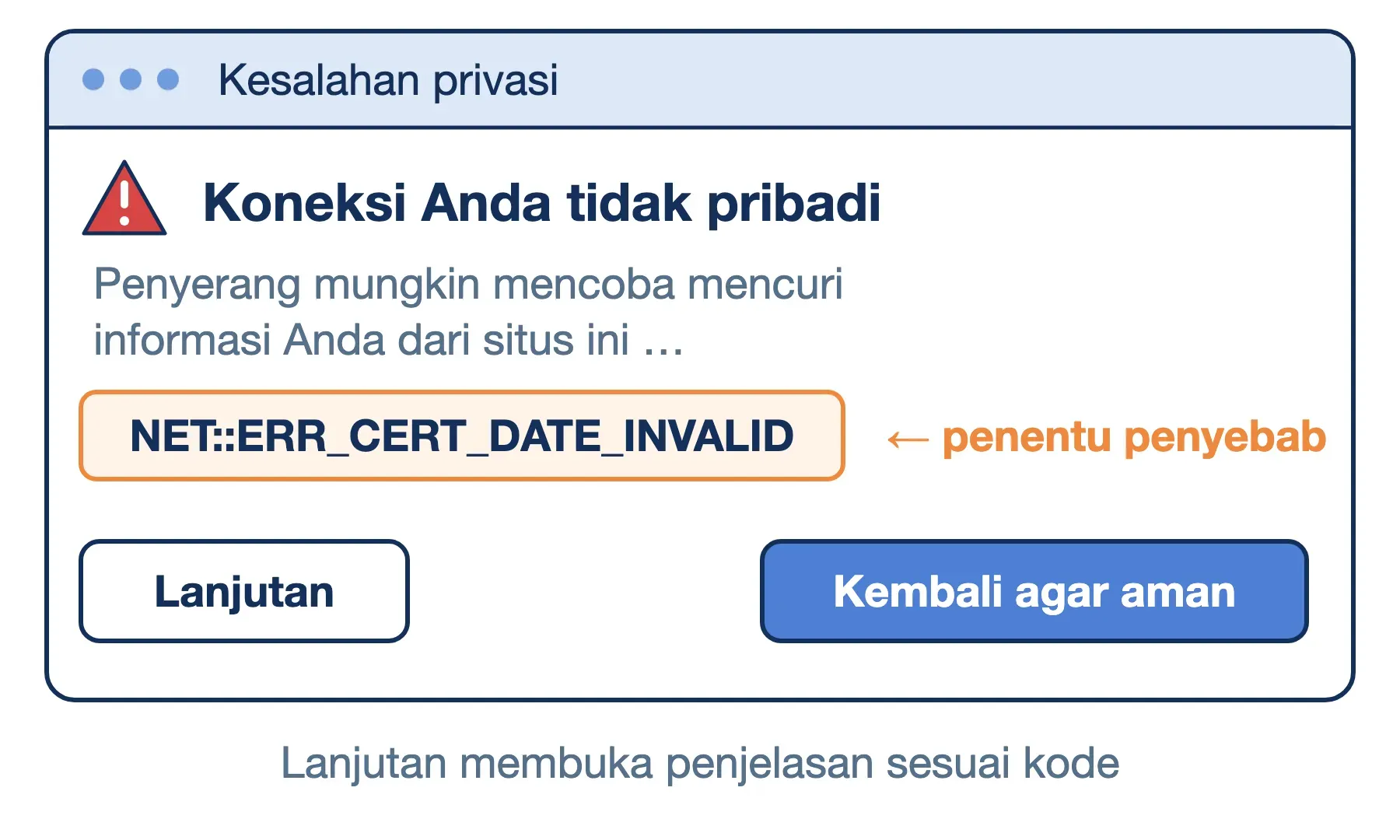 Layar Koneksi Anda tidak pribadi di Chrome; baris kode NET::ERR_CERT_DATE_INVALID di bawah paragraf menentukan penyebabnya.
