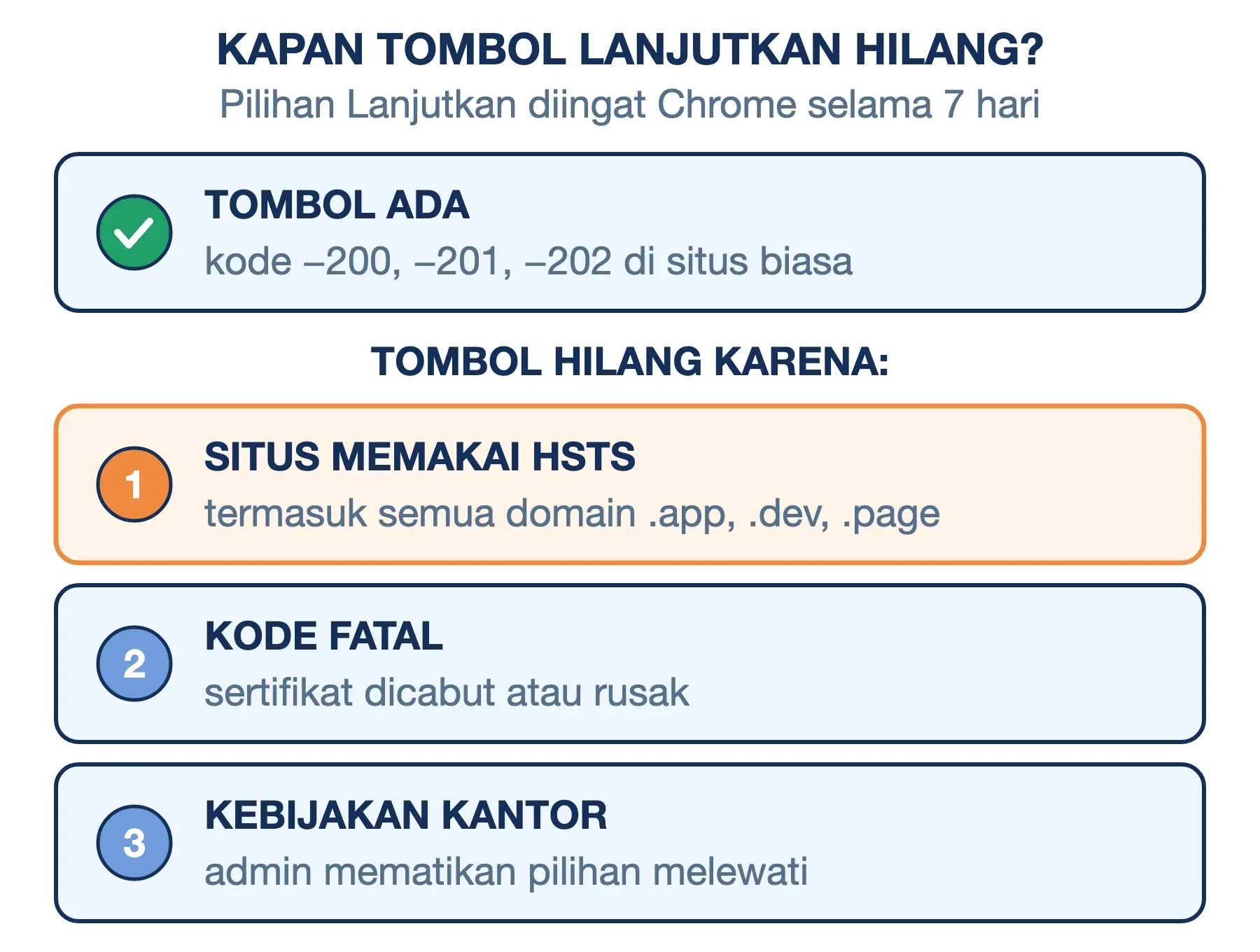 Tombol Lanjutkan di layar Koneksi Anda tidak pribadi hilang pada situs HSTS, kode fatal, atau kebijakan kantor.