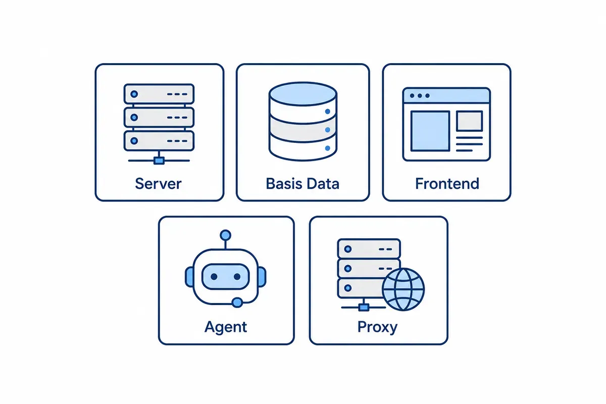 Diagram Zabbix dengan lima kartu Server, Basis Data, Frontend, Agent, dan Proxy.